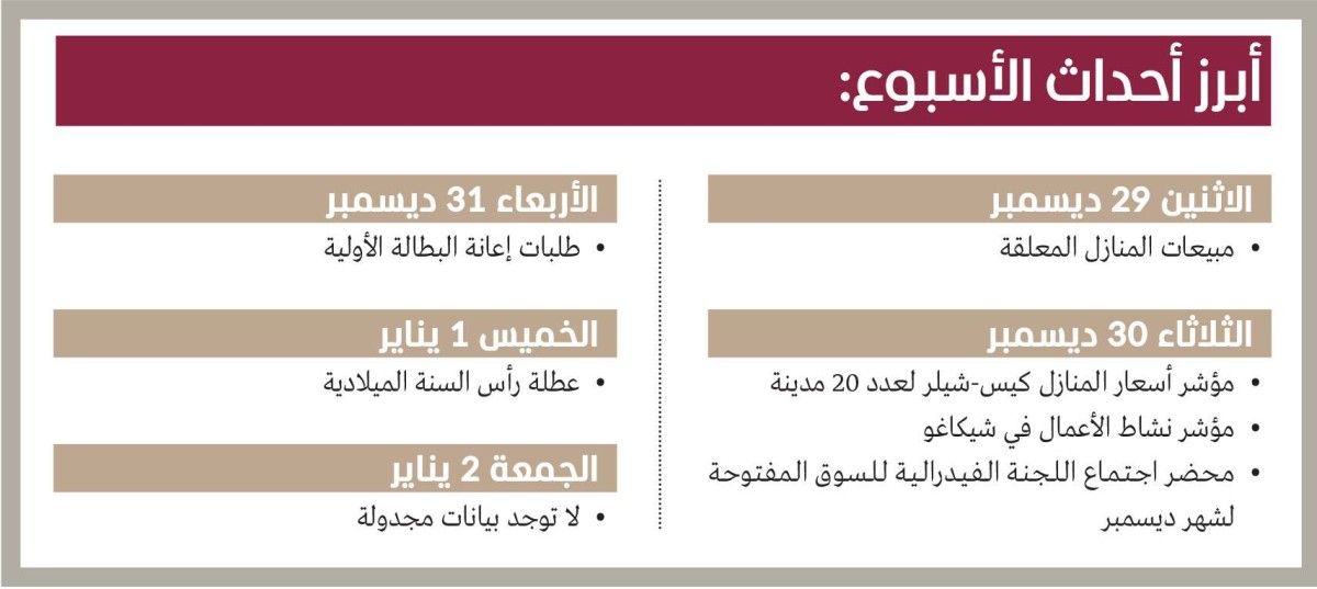 الأسهم الأمريكية تقترب من إنهاء 2025 عند مستويات قياسية