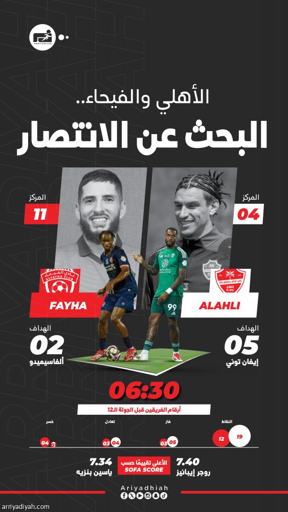 الأهلي يواجه الفيحاء برغبة النهوض