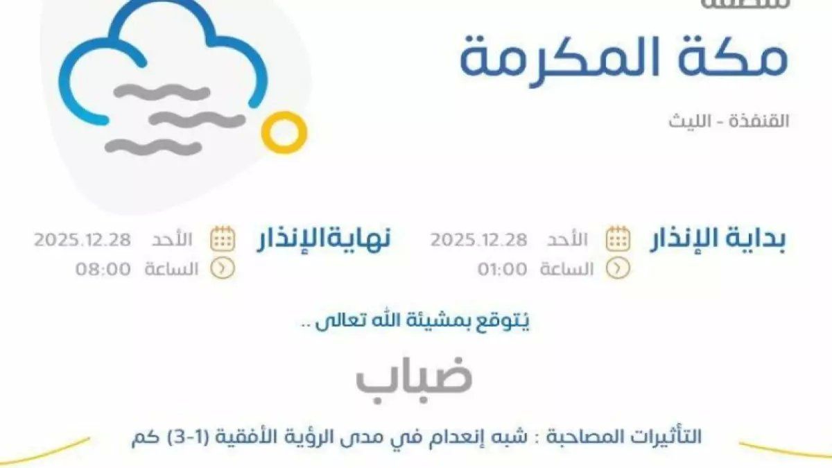 رسمياً: شبه انعدام كامل للرؤية في القنفذة والليث... الأرصاد تحذر من ضباب خطير يصل لـ 3 كم فقط!