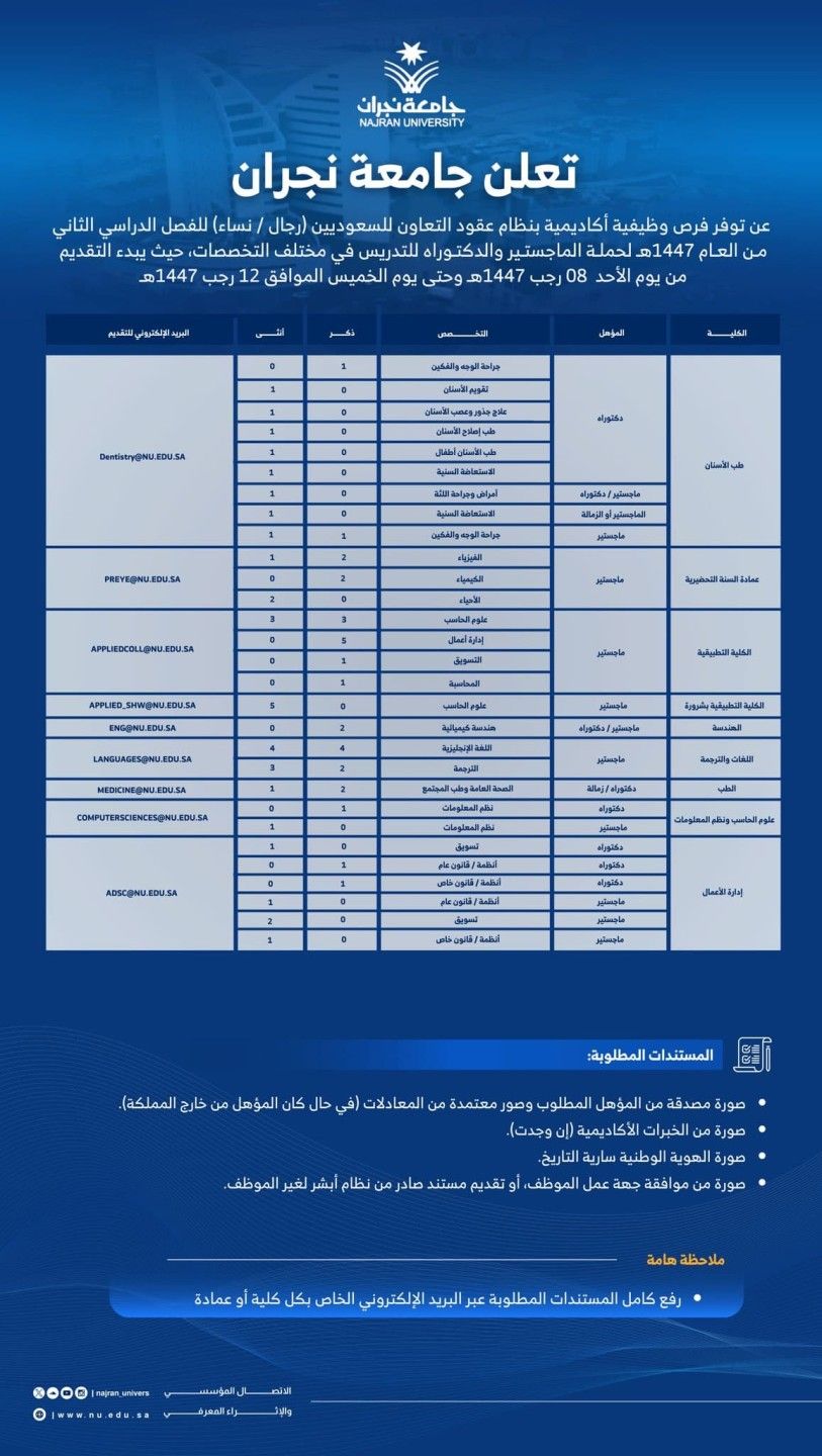 فرص عمل أكاديمية.. جامعة نجران تفتح التقديم للدكتوراه والماجستير