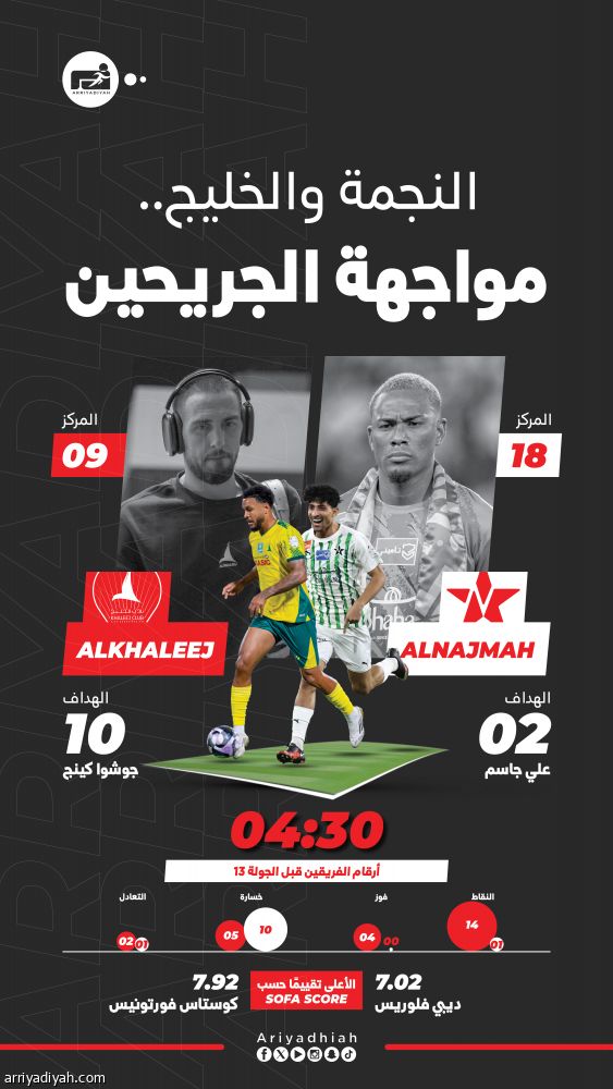 النهوض طموح الخليج والنجمة