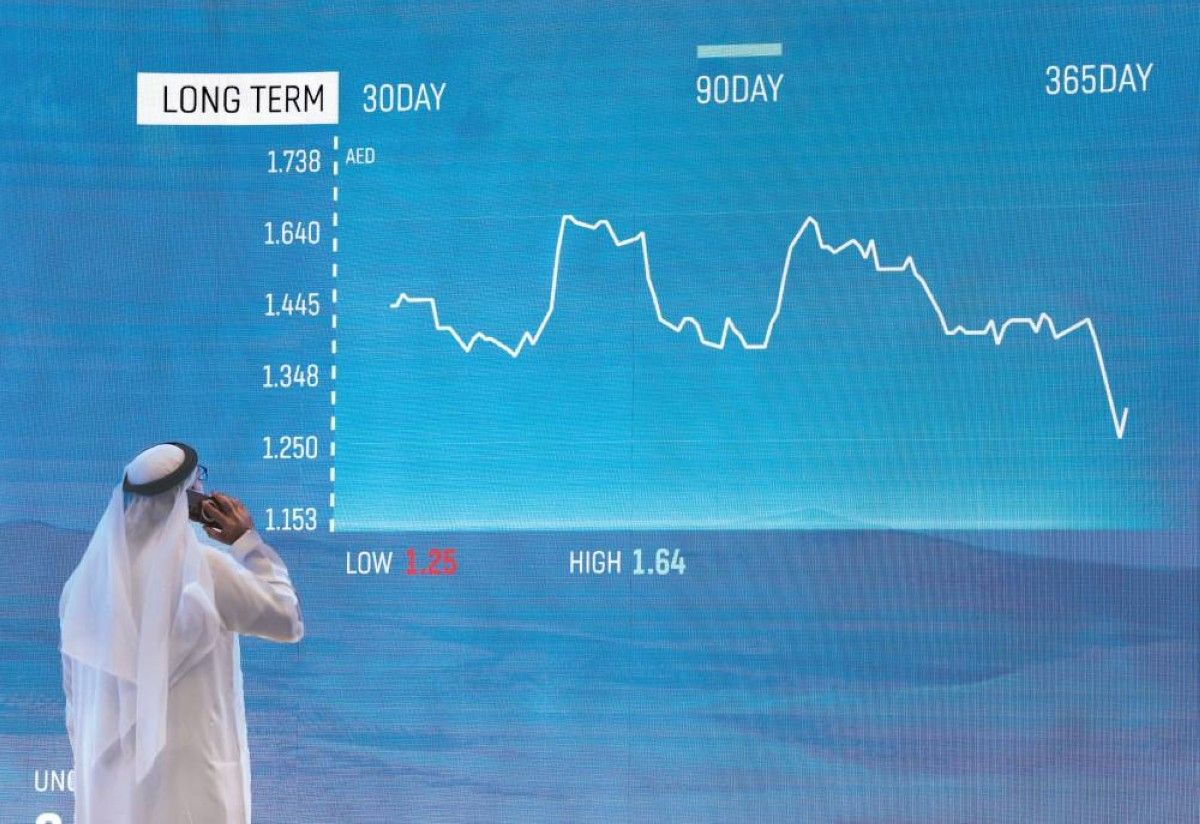 14.7 مليار درهم سيولة الأسهم المحلية في 4 جلسات