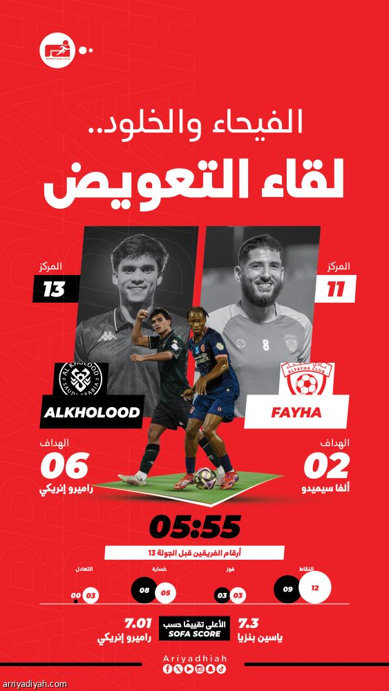 الفيحاء والخلود.. لقاء فض الشراكة