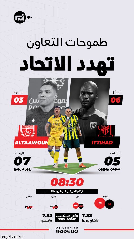 التعاون يخشى عقدة الاتحاد في جدة