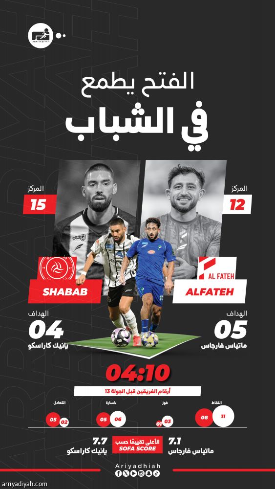 الفتح والشباب بين النهوض ومواصلة الانطلاقة