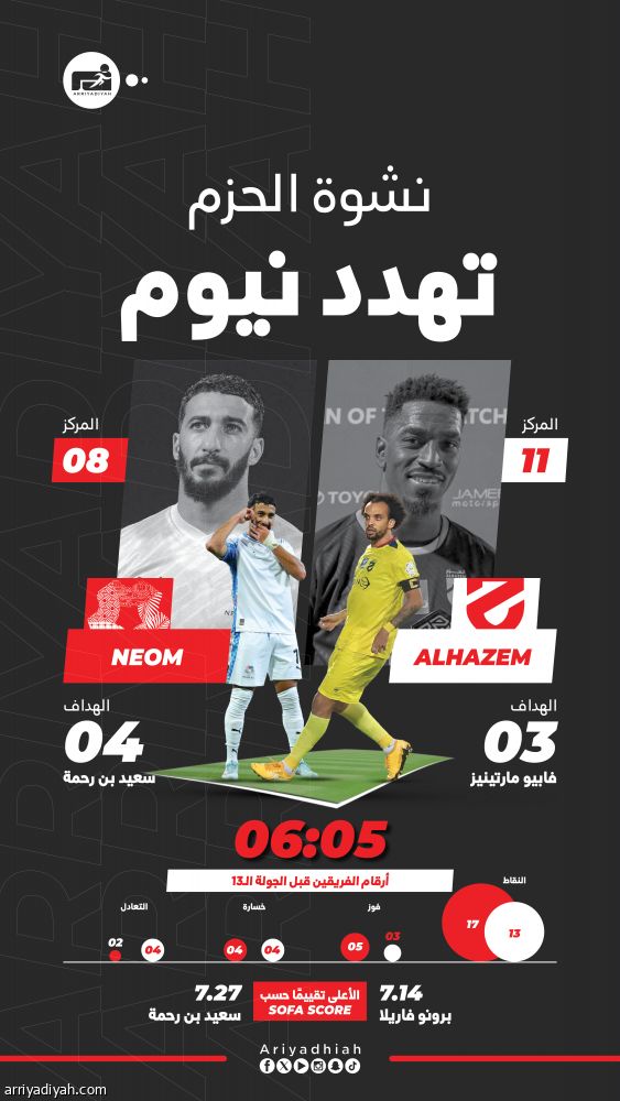 التحدي الأول يجمع الحزم ونيوم