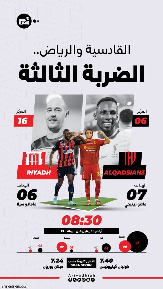 القادسية والرياض يدخلان الصراع الثالث
