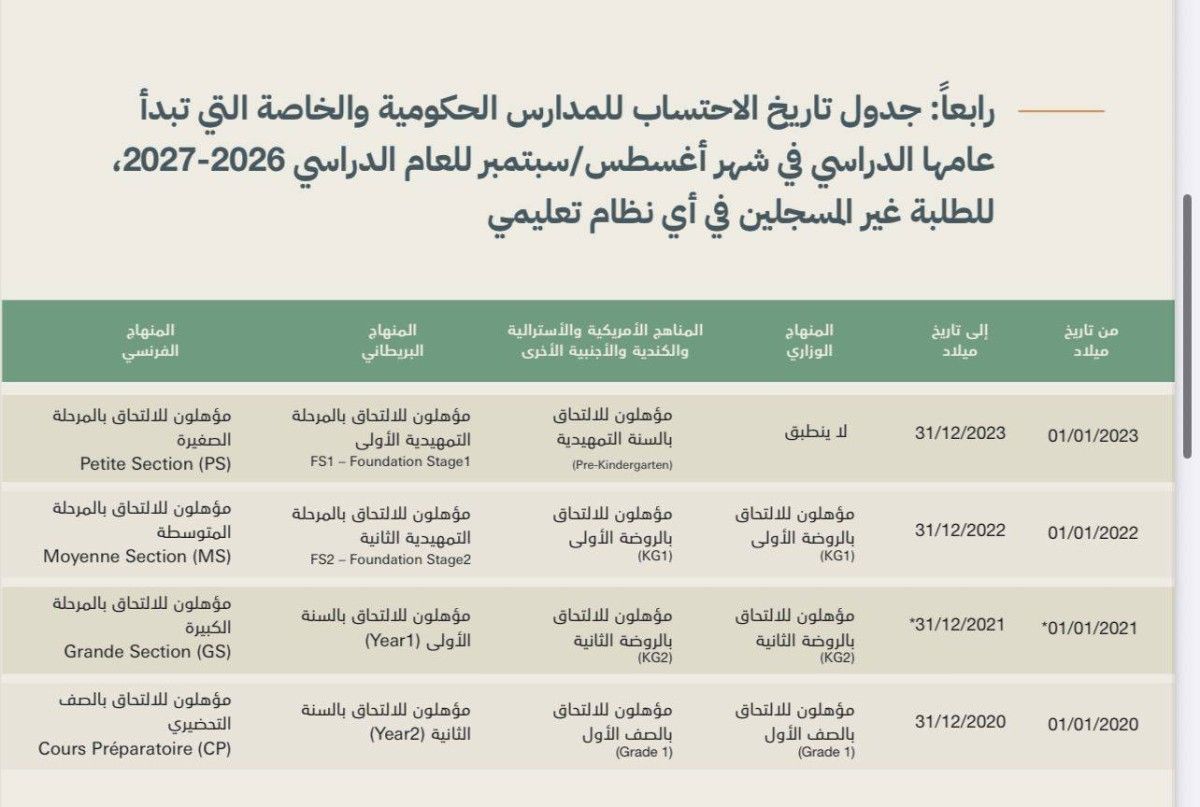 "التربية" تكشف جداول تاريخ سن القبول لرياض الأطفال والصف الأول للعام الدراسي