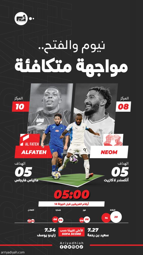 استمرار الانطلاق يحفز نيوم والفتح