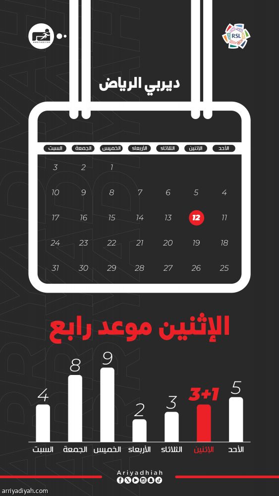 صراعات الإثنين.. الكفة متساوية بين العملاقين