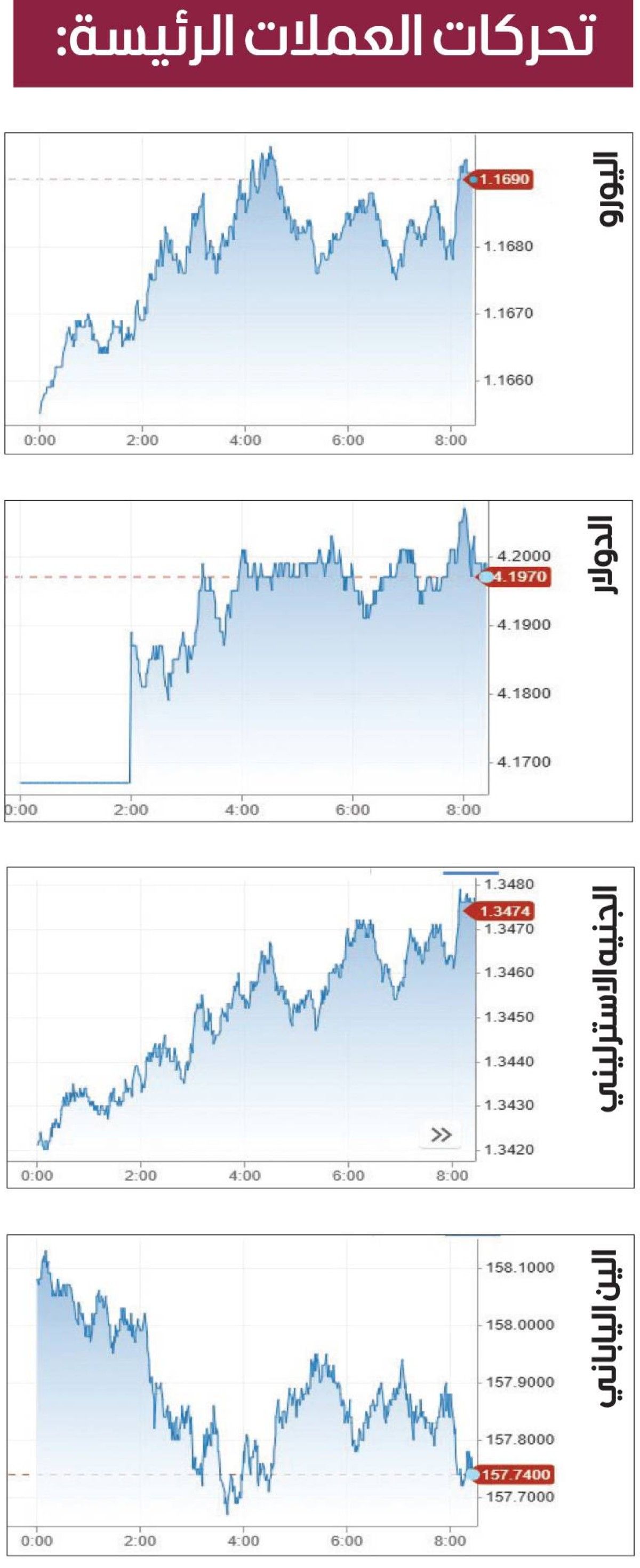 تهديدات جيروم باول تهوي بالدولار