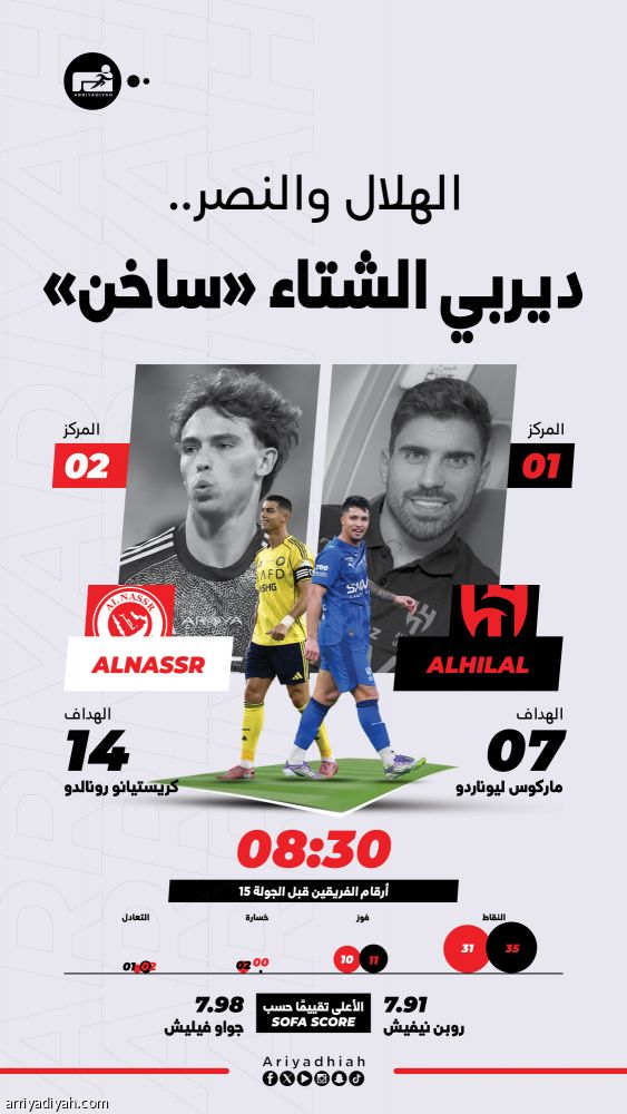 المواجهة 35 تجدد صراع الهلال والنصر