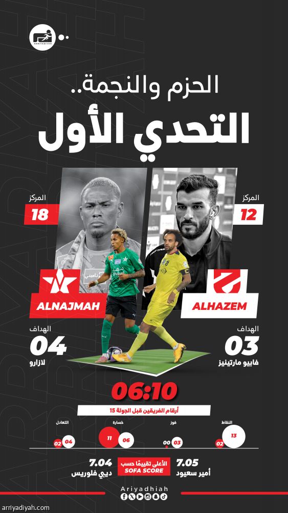 الحزم والنجمة.. تحدي الكبار الأول