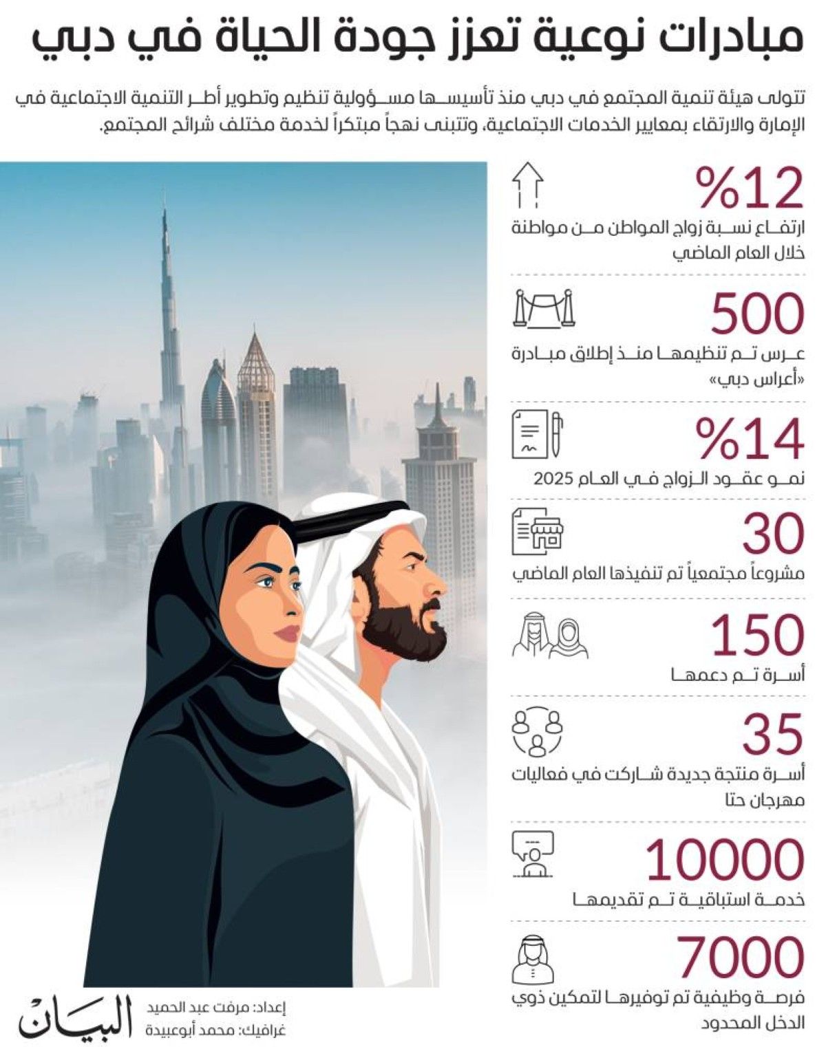 إطلاق مجالس مجتمعية ومركز الأسرة الموحد في دبي