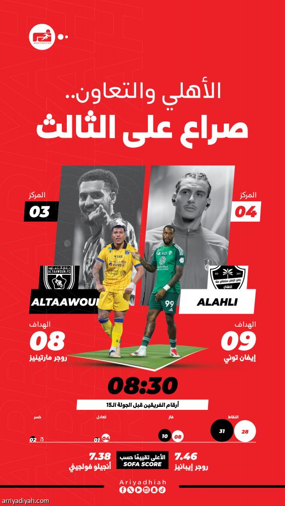 أمام الأهلي.. التعاون يستهدف الانتصار الغائب 5 أعوام