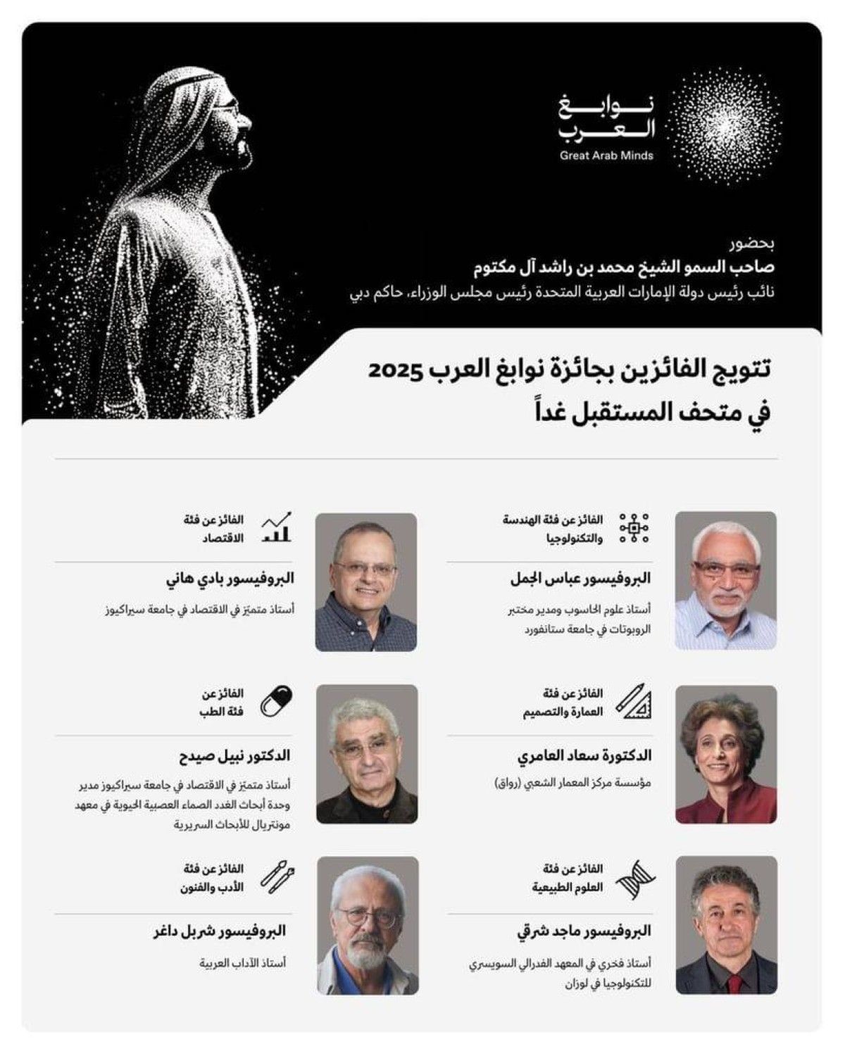 بحضور محمد بن راشد.. غداً تتويج "نوابغ العرب 2025" في متحف المستقبل بدبي