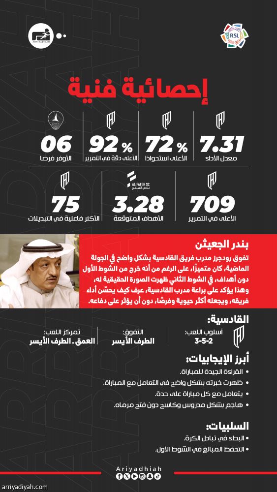 متفوقا على إنزاجي ويايسله.. رودجرز مدرب الجولة 15