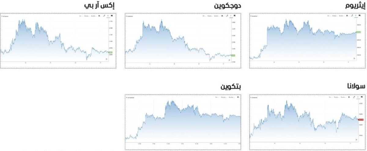 مكاسب أسبوعية لـ «الكريبتو» مع تصاعد التوترات العالمية