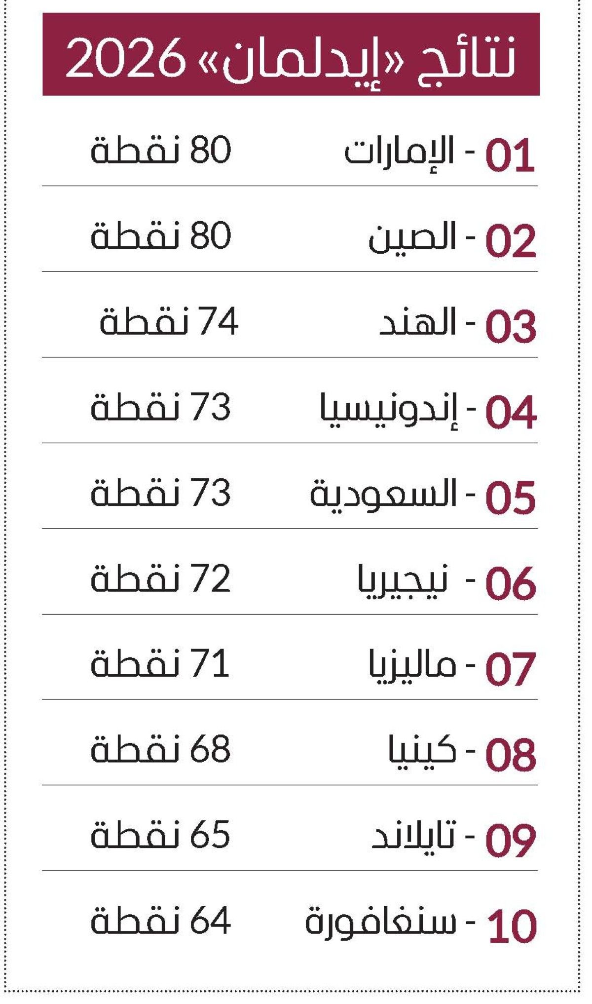 محمد بن راشد:الثقة تُبنى عبر سنين من مصداقية الكلمة واحترام البشر