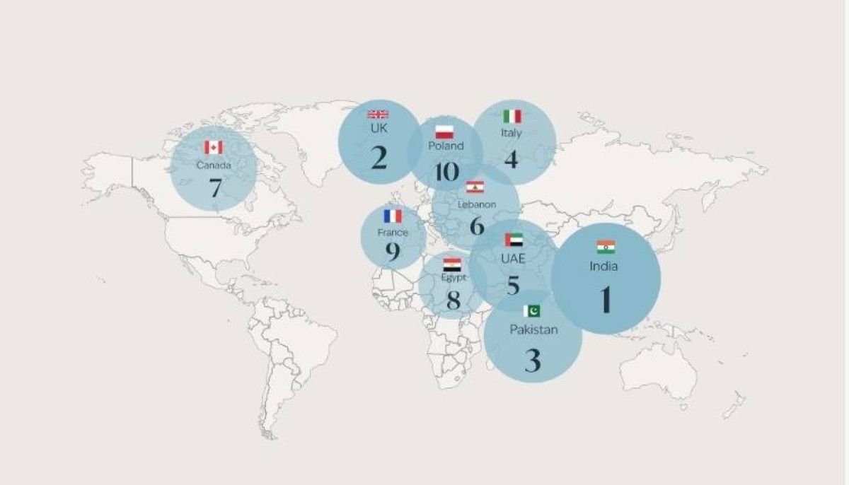 ما الجنسيات الأكثر استثماراً في عقارات دبي 2025؟