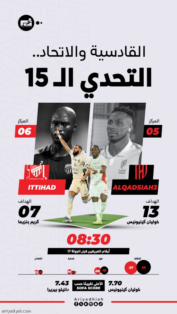 أمام الاتحاد.. القادسية يبحث عن الفوز الثاني