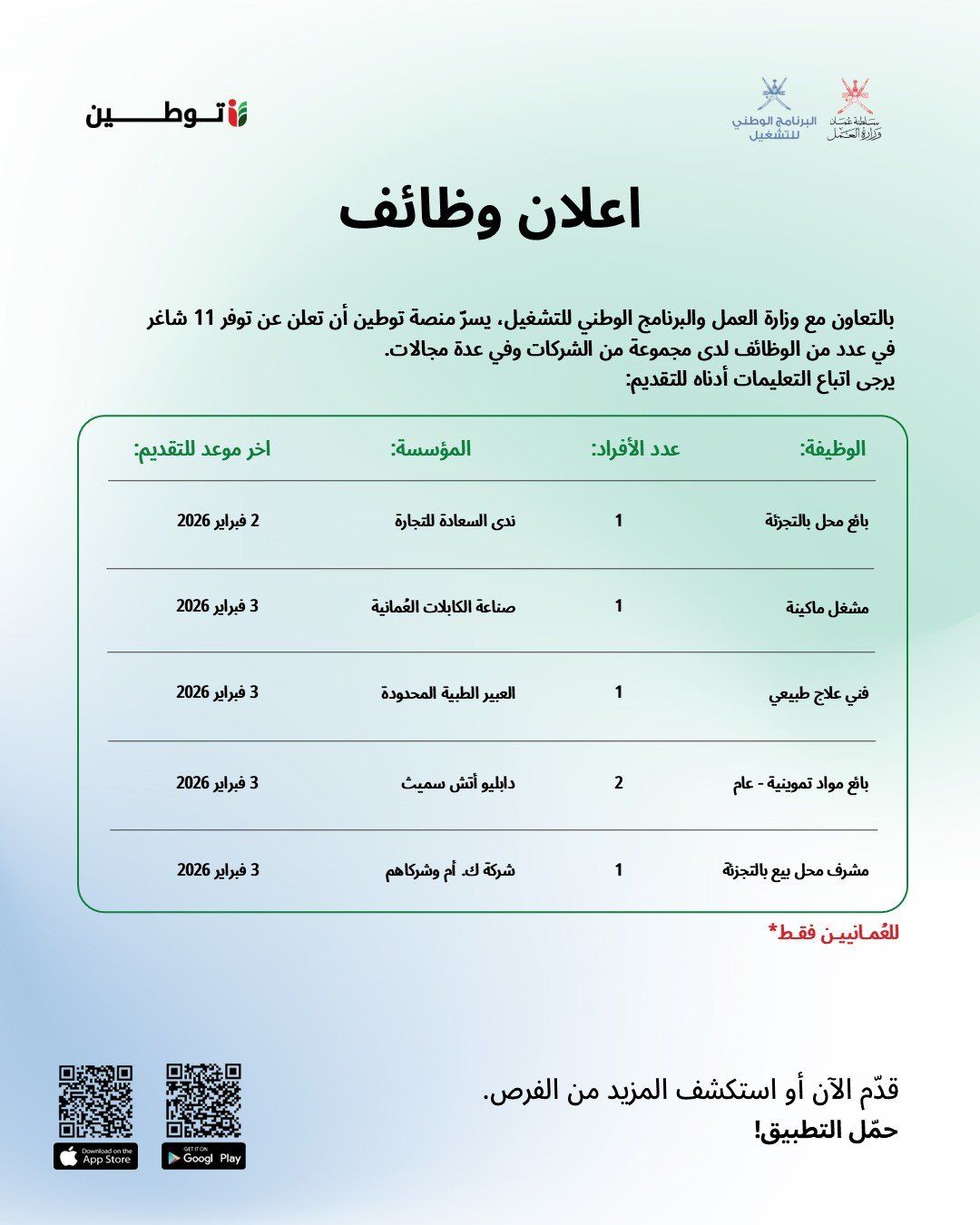 وظائف شاغرة مقدمة من وزارة العمل في سلطنة عمان بمختلف التخصصات .. شروط وطريقة التقديم
