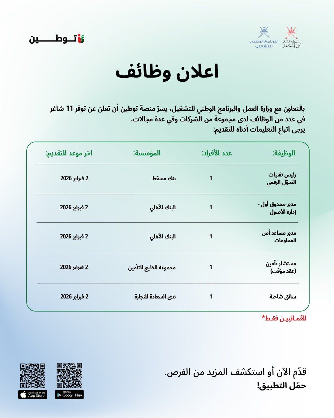 وظائف شاغرة مقدمة من وزارة العمل في سلطنة عمان بمختلف التخصصات .. شروط وطريقة التقديم