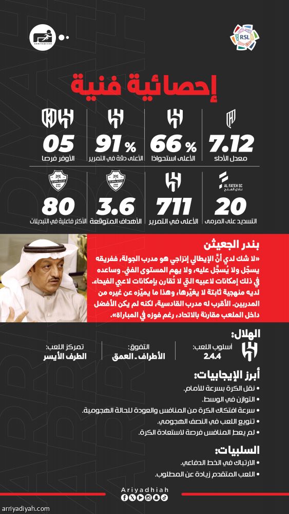 السيطرة المطلقة تصنع أفضلية إنزاجي