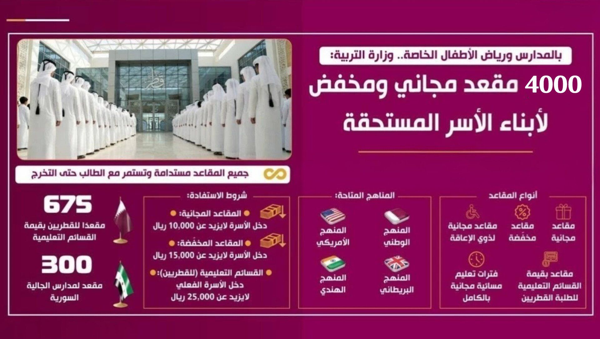 آلية التقديم على مقاعد التعليم المجانية والمخفضة في قطر للمواطنين والمقيمين .. والمدارس المشاركة