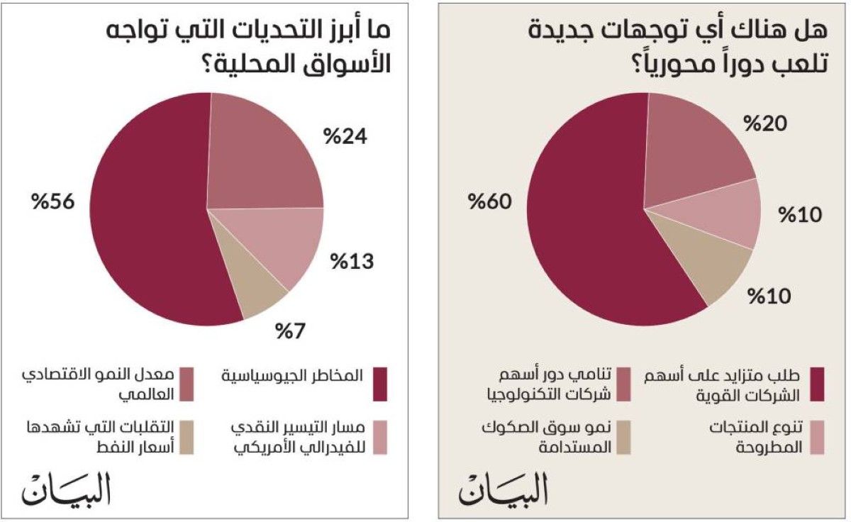 ماراثون مكاسب الأسهم المحلية أكثر تسارعاً في 2026