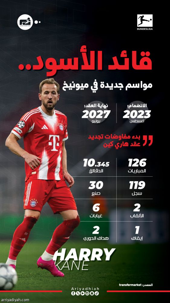 بايرن يطلق مفاوضات تجديد عقد كين