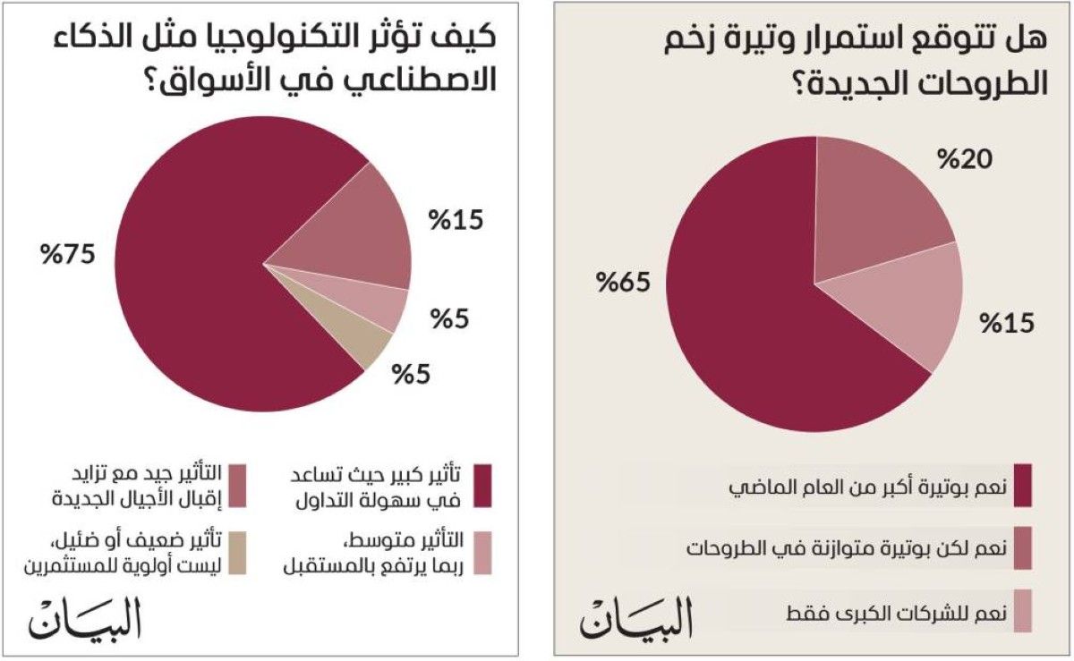 ماراثون مكاسب الأسهم المحلية أكثر تسارعاً في 2026