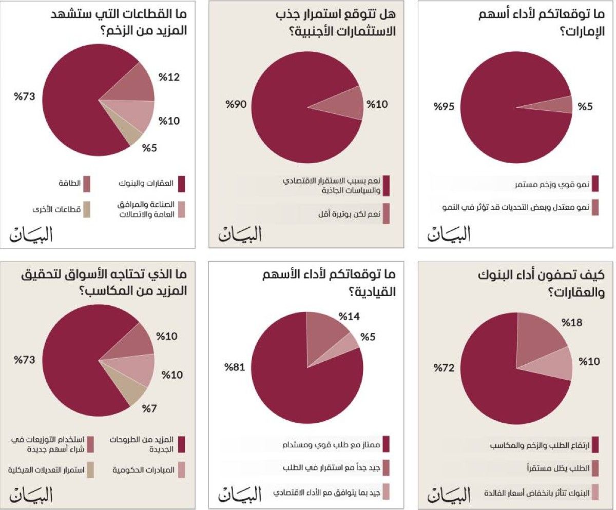 ماراثون مكاسب الأسهم المحلية أكثر تسارعاً في 2026