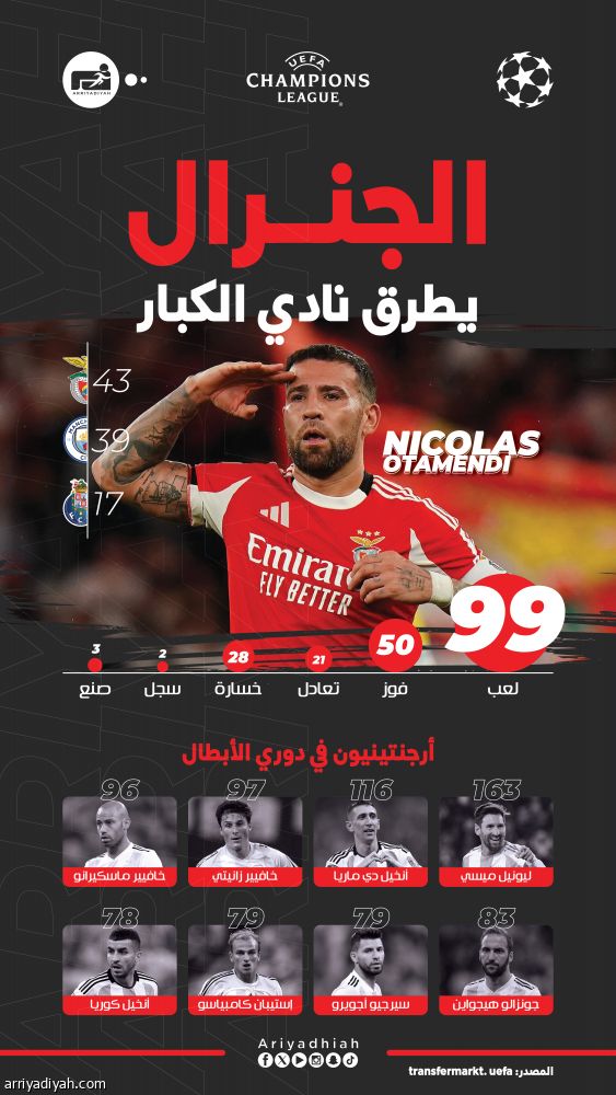أمام الريال.. أوتاميندي يلامس مئوية الأبطال