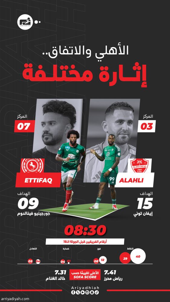 الأهلي والاتفاق.. التحدي الـ30