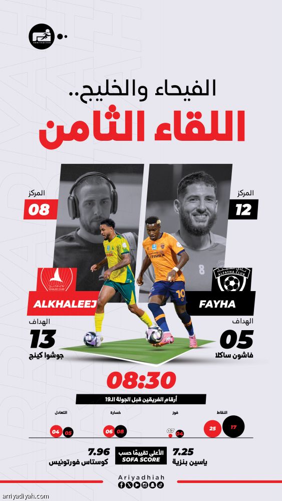 الفيحاء يطمح إلى معادلة الخليج