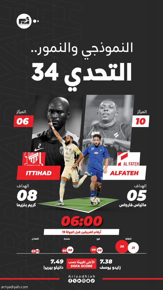 الفتح والاتحاد.. مواجهة التعويض وتصحيح المسار