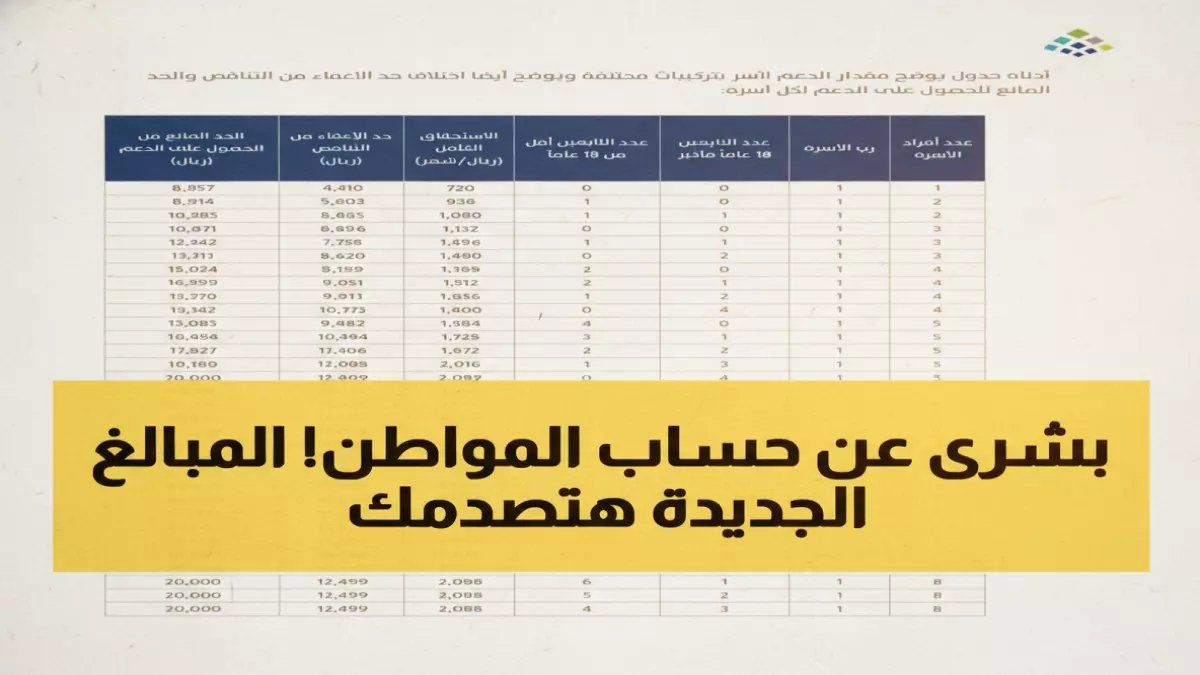 التحول الذي جعل برنامج 'حساب المواطن' الحكومي يدعم عائلة كاملة تحت حساب واحد؟ انظر إلى التفاصيل النادرة في القائمة النقط...