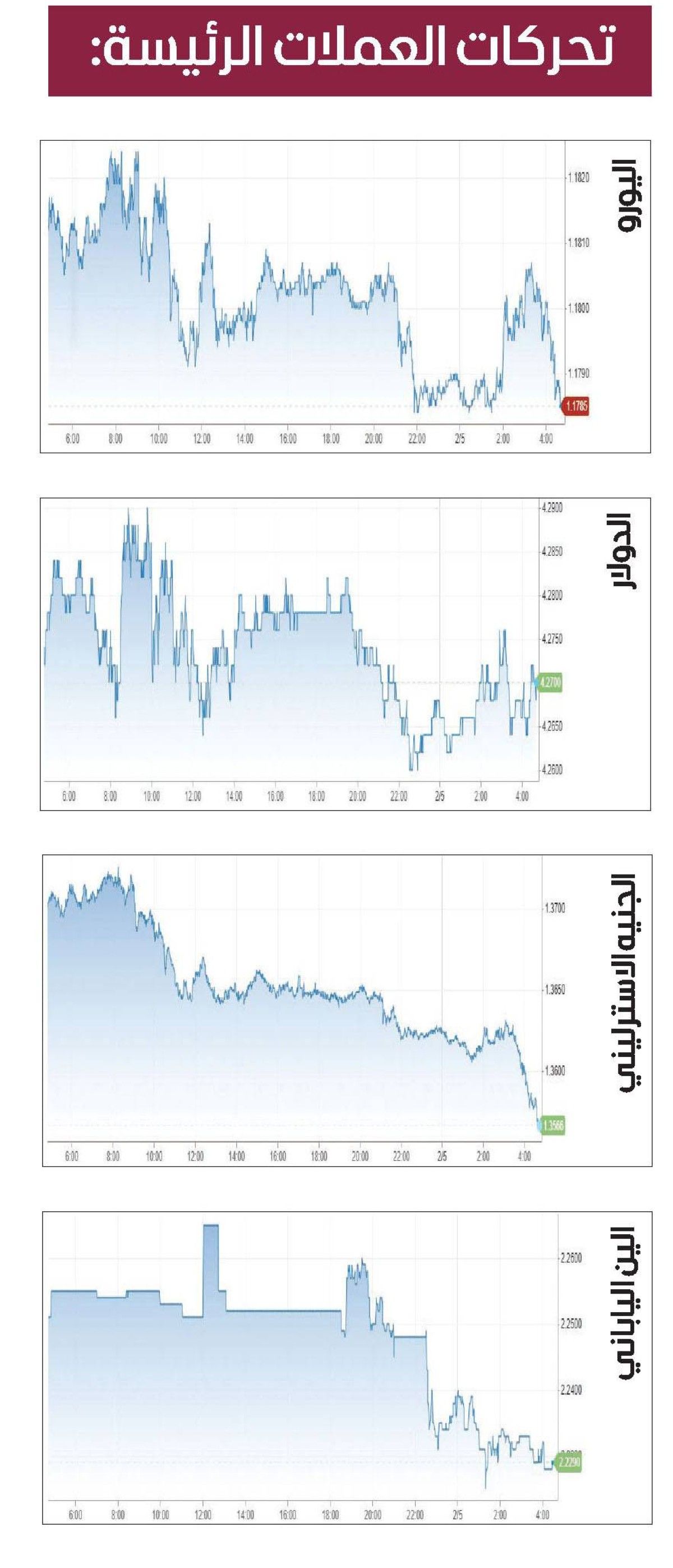 الدولار يتعافى بدعم نتائج الشركات الأمريكية