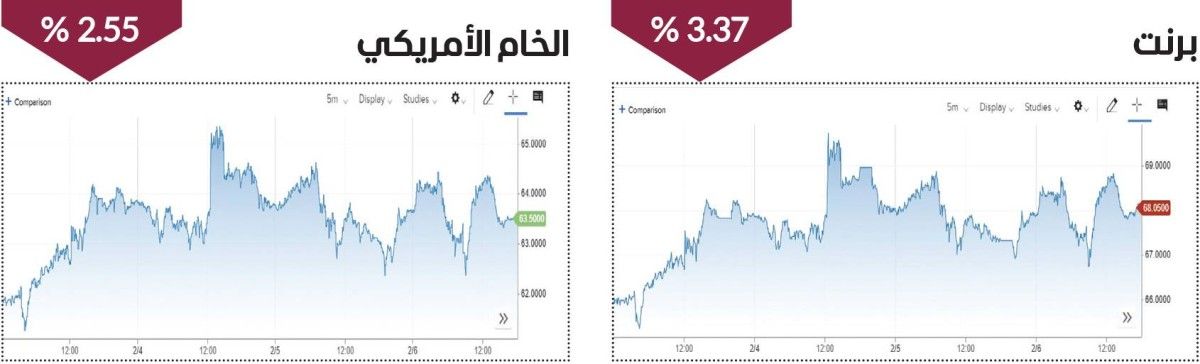 انخفاضات حادة في أسعار النفط
