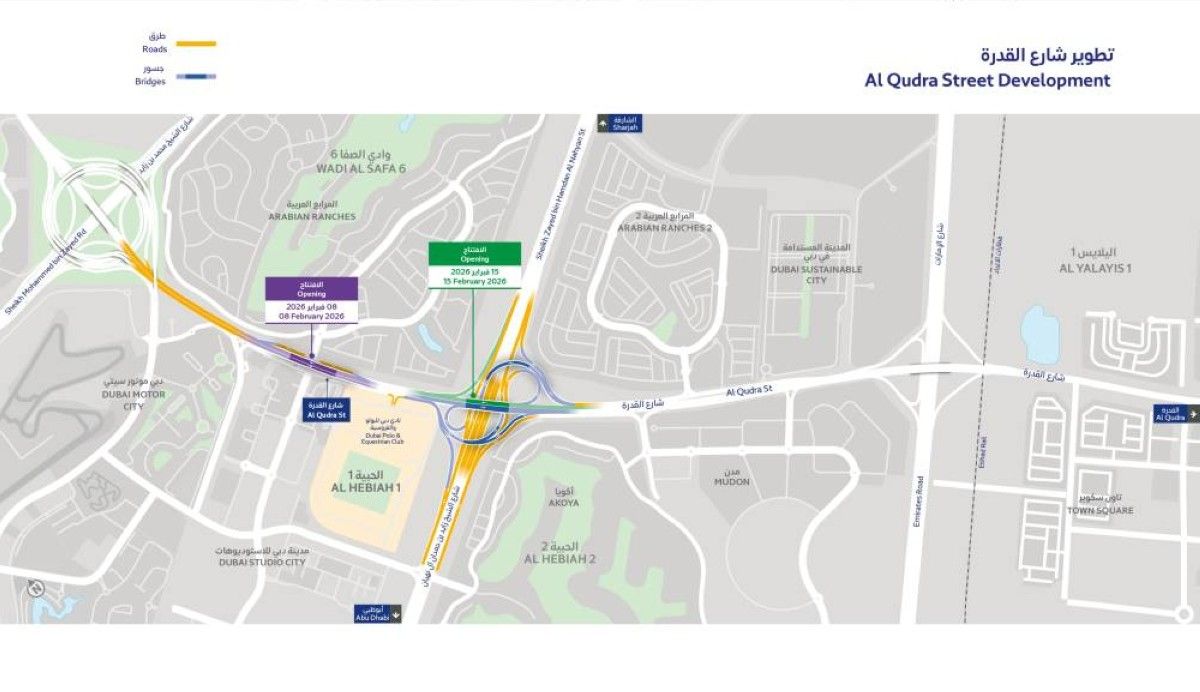 «طرق دبي» تفتتح جسراً على تقاطع شارع القدرة مع المرابع العربية ودبي للاستوديوهات بطول 600 متر