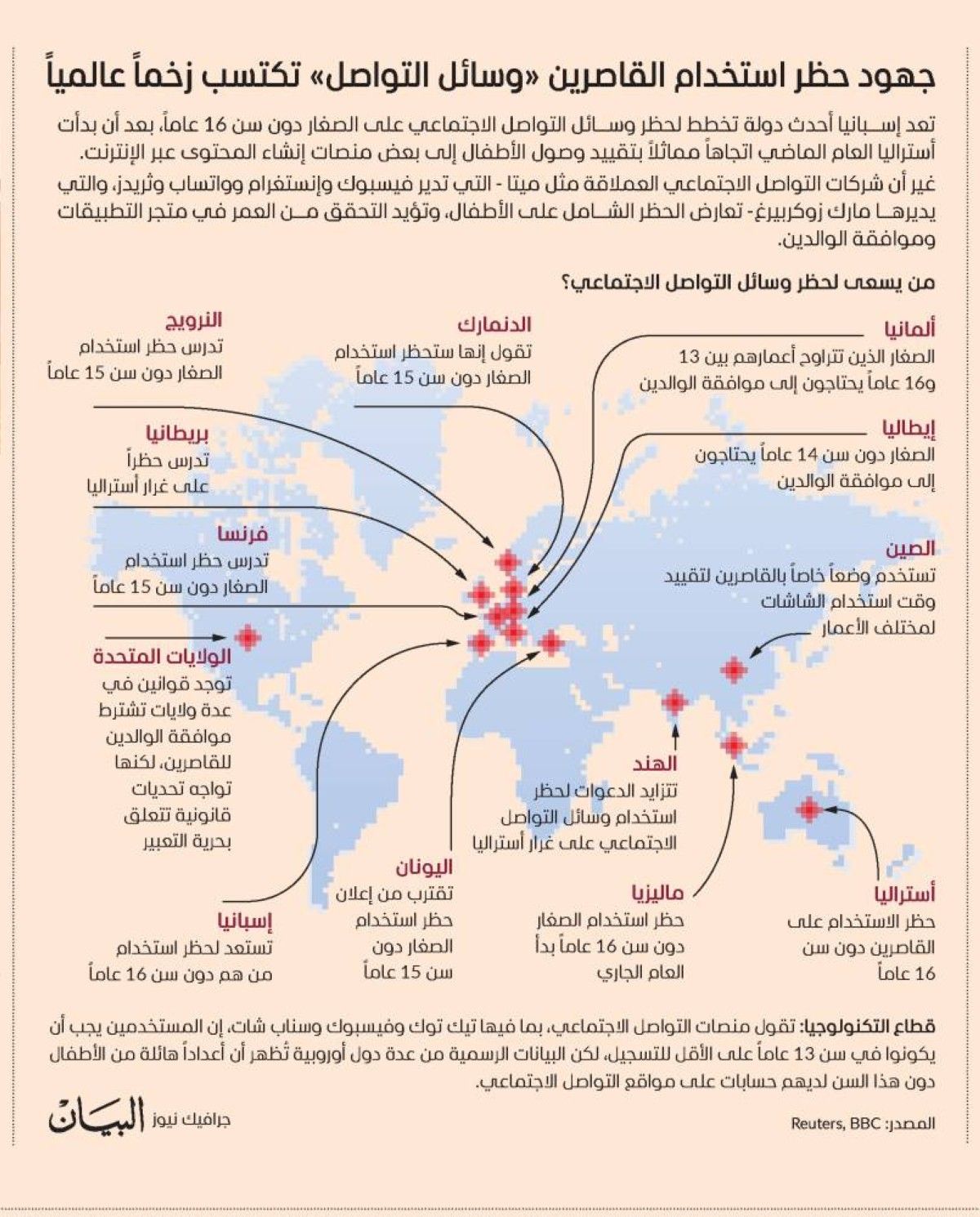 ﺟﻬﻮد ﺣﻈﺮ اﺳﺘﺨﺪام اﻟﻘﺎﺻﺮﻳﻦ «وﺳﺎﺋﻞ اﻟﺘﻮاﺻﻞ» ﺗﻜﺘﺴﺐ زﺧﻤﺎً ﻋﺎﻟﻤﻴﺎً