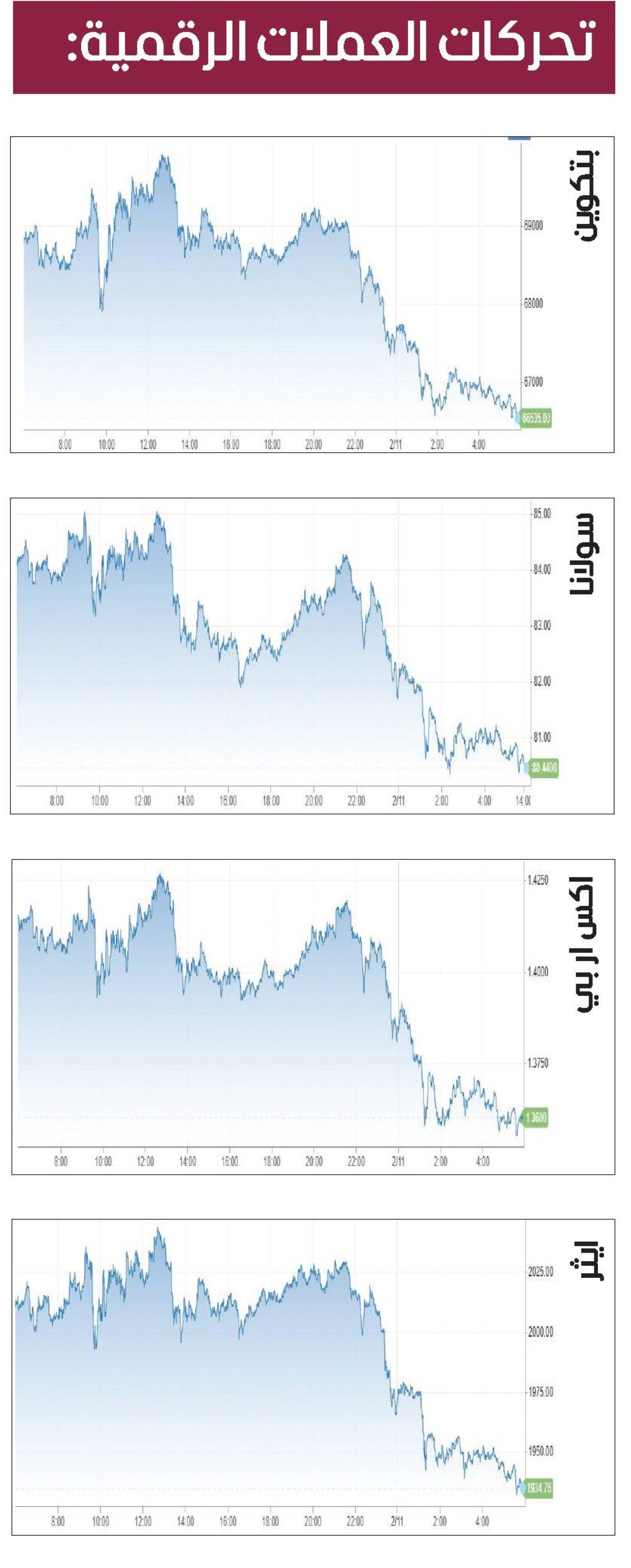 الدولار تحت الضغط.. والين يرتفع