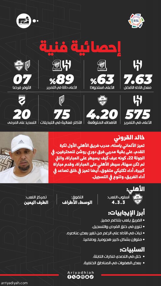 يايسله.. سيد الجولة الـ 22