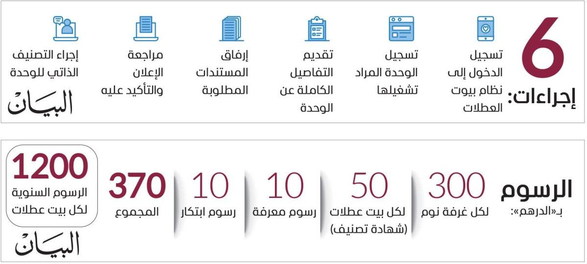 15275 وحدة نشطة للإيجارات قصيرة الأجل في دبي