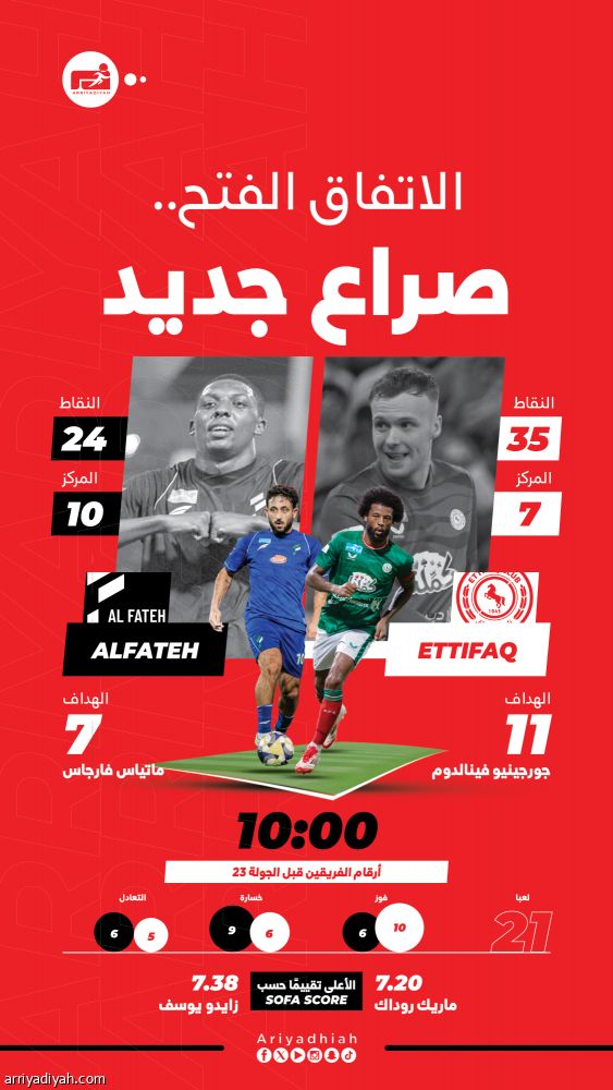 الخلود والرياض.. مواجهة النهوض