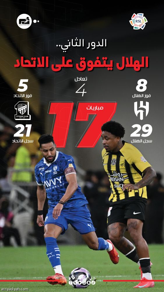 الدور الثاني.. البداية اتحادية والتفوق هلالي