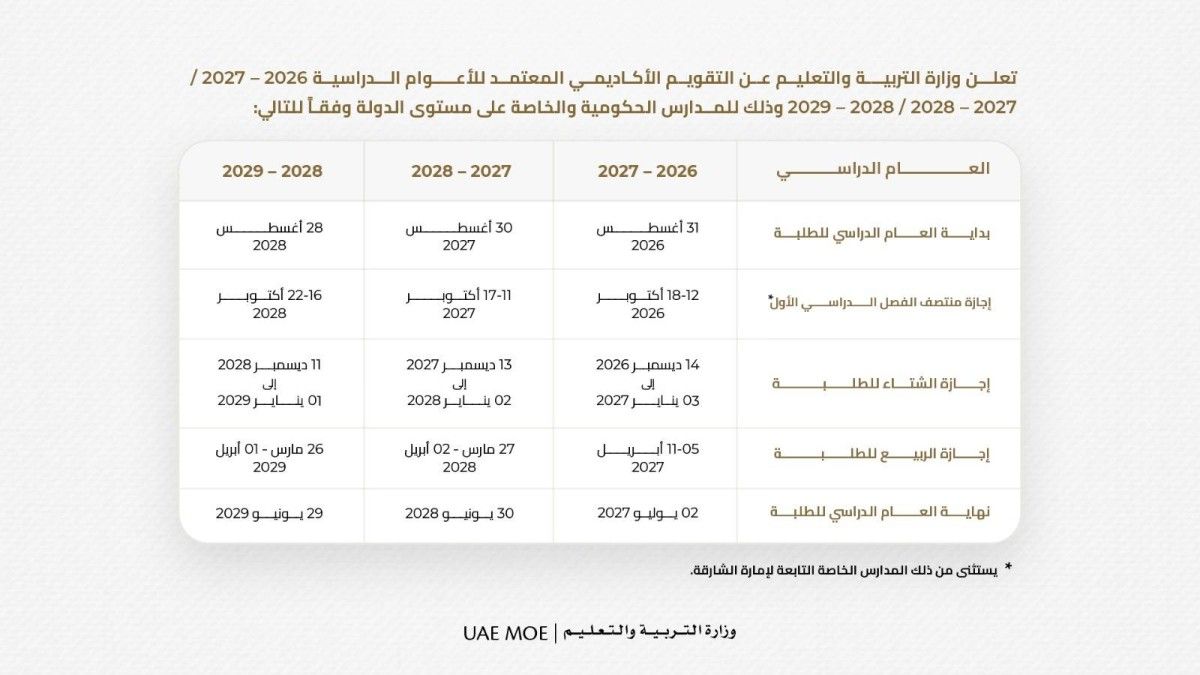 الإمارات.. "التربية والتعليم" تعلن التقويم الأكاديمي المعتمد للأعوام الدراسية الثلاثة القادمة