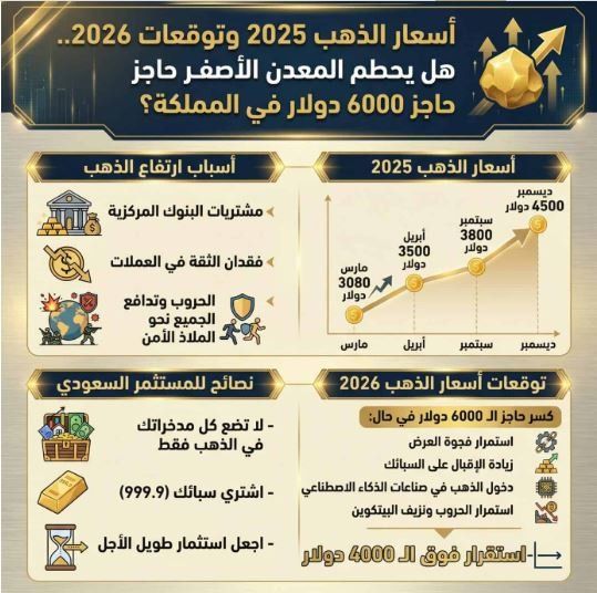 عاجل وحصري من سوق الذهب .. انخفاض كبير لسعر جرام الذهب والسبايك في السعودية مع نهاية الثلاثاء وننشر قائمة الأسعار كاملة