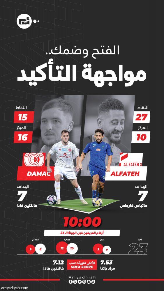 أمام الفتح.. ضمك يطارد الانتصار الأول في الأحساء